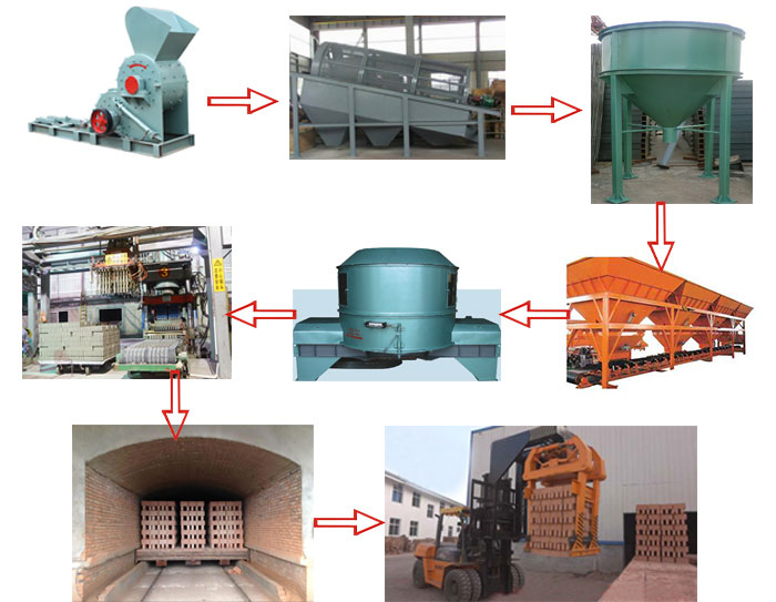 頁巖磚生產(chǎn)工藝